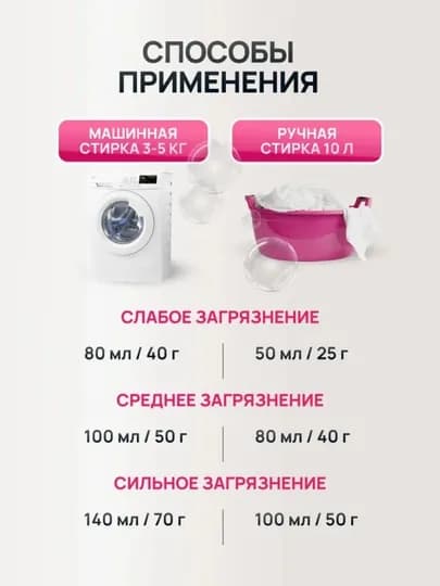 Стиральный порошок BOS концентрат для стирки 400г