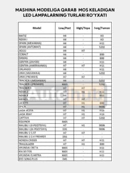 Автомобильные светодиодные лампы, LED лампы для фар H4 H7 H11 880