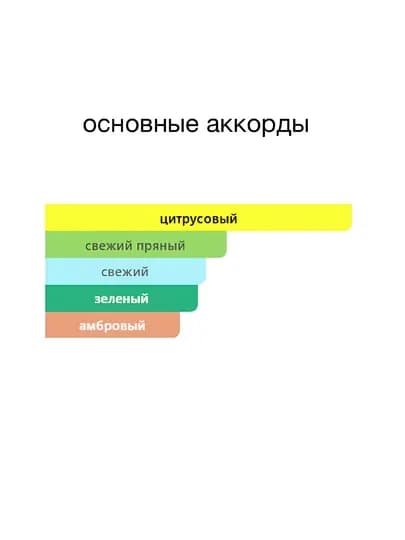 Парфюмерная вода для мужчин Louis Vuitton Imagination, 100 мл — KNOBKA-IMGN-БЕЛЫЙ