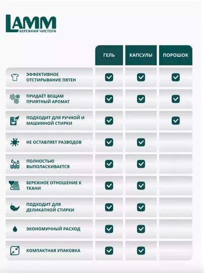 AROMA капсулы для стирки + Гель для стирки белья