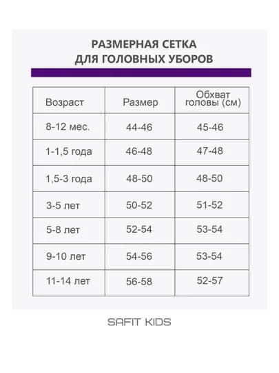 Детская кепка, кепка для девочек и мальчиков, панама бейсболка, унисекс весна лето — SAFIT1-KEPKA-СИНИЙ-54