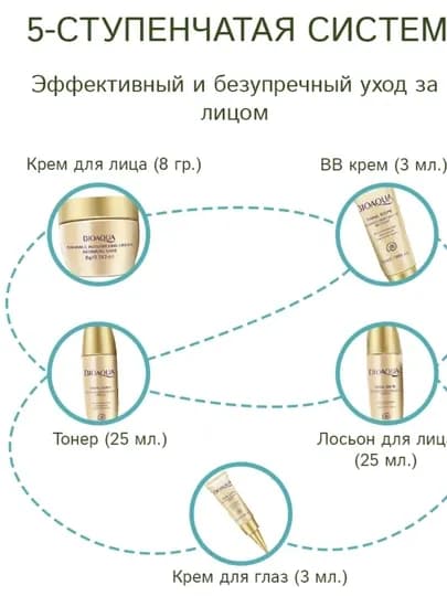 Омолаживающий косметический набор Bioaqua: экстракт риса экстракт розы — MUMTIK-BIOAQUA8-ЗОЛОТ