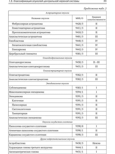 Опухоли Мозга Кт- и МРТ-Диагностика — MED1234-ОПУХОММ