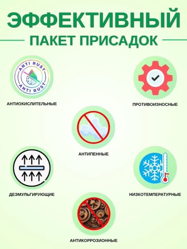 Масло гидравлическое HLP-100