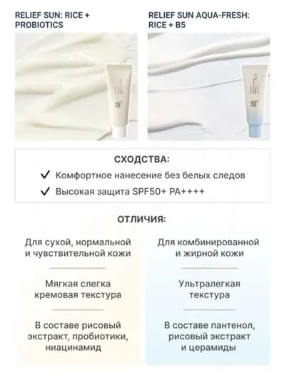 Beauty of Joseon Солнцезащитный крем для лица SPF 50+
