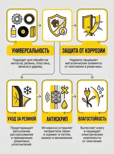 Силиконовая смазка универсальная спрей Veslee, для авто и дома, 450 мл