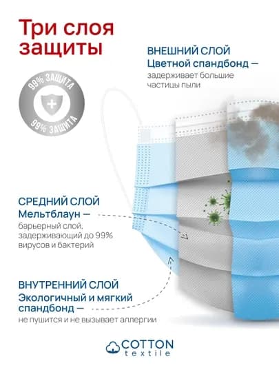 Одноразовая медицинская маска, 50 шт