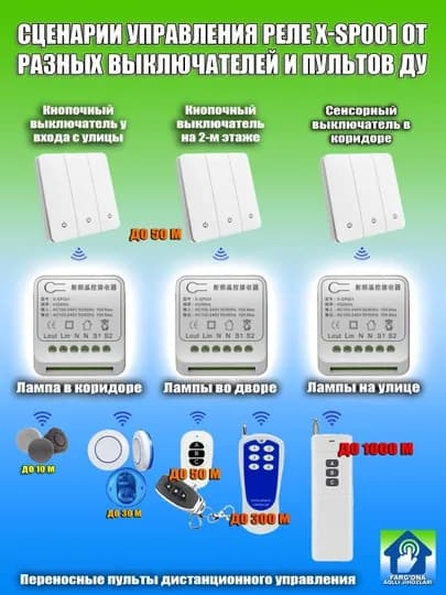 Наборы из беспроводных выключателей, пультов и реле X-SP001, работает без WiFi — FSMART-RP-ЗОЛОТ-3r3p