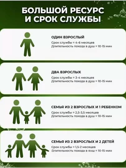 Фильтр для душа и ванны, очистка воды от хлора и ржавчины, витаминный фильтр — ШГОРП-FILTER-лимон