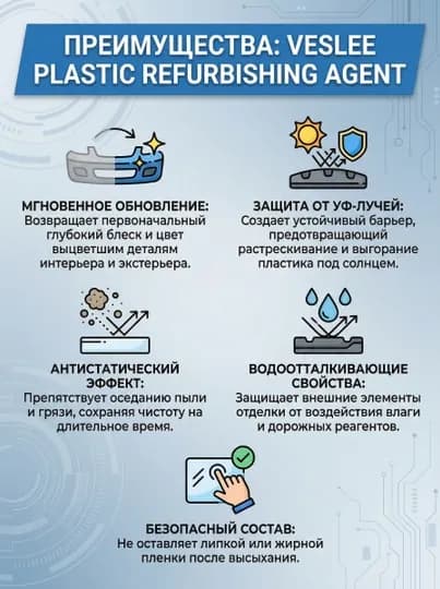 Восстановитель пластика Veslee Plastic Refurbishing Agent, полироль для авто, 500 мл