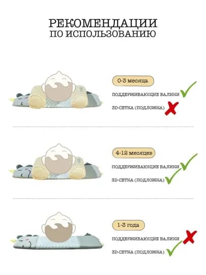 Подушка для новорожденных для формирования правильной формы головы, Supermom Sleep+ — ZEZSHOP-PLWGREC-МОЛОЧ