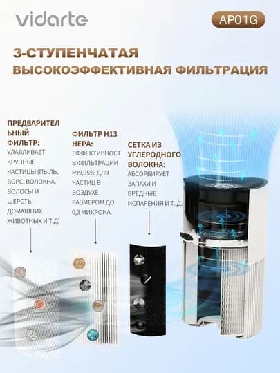 Очиститель воздуха Vidarte AP01G HEPA H13 CADR 430 м³/ч Wi-Fi, дисплей PM2.5, 50 м², белый