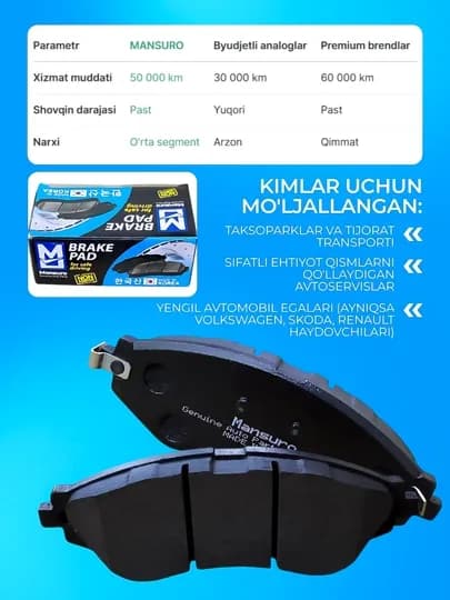 Mansuro тормозные колодки, передние: Gentra, Nexia 3, Lacetti, Nexia DOHC