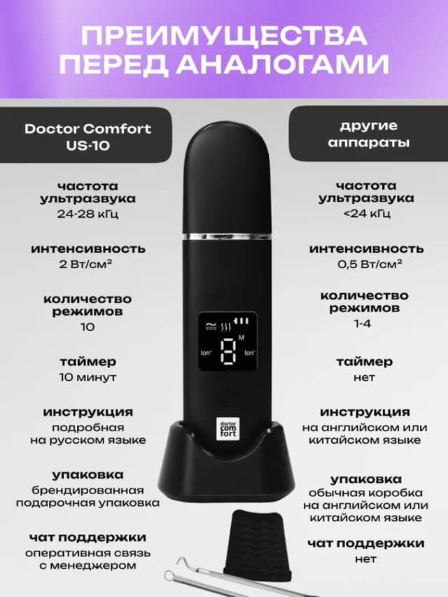 Ультразвуковая чистка лица аппарат,от черных точек US-10
